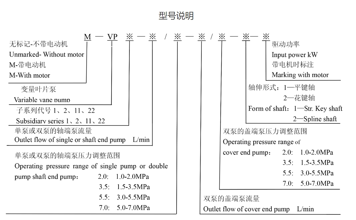 型号说明