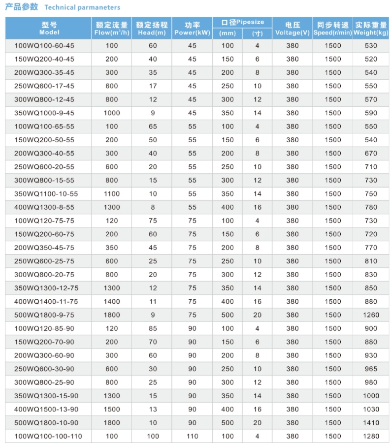 Bomba sumergible para aguas residuales WQ