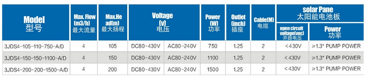 Bomba solar sin escobillas con impulsor de acero inoxidable
