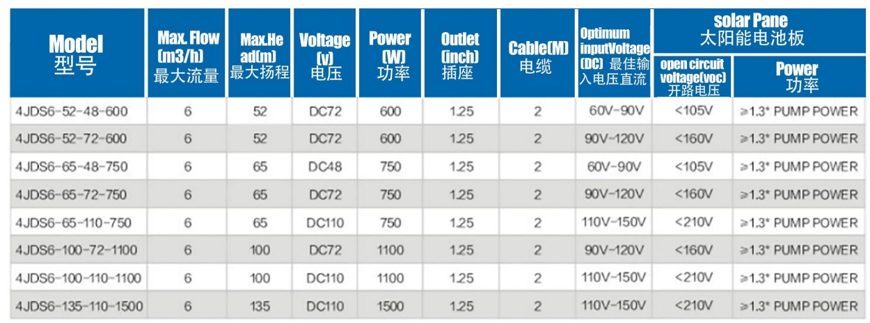 Bomba solar sin escobillas con impulsor de acero inoxidable5