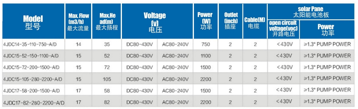 Bomba solar sin escobillas con impulsor de plástico8