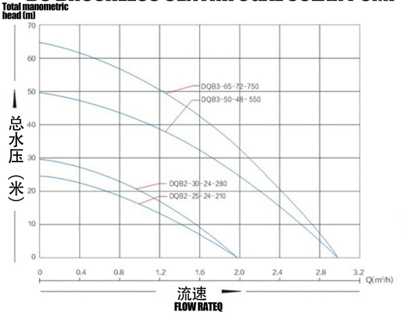 BOMBA SOLAR CENTRÍFUGA SIN ESCOBILLAS