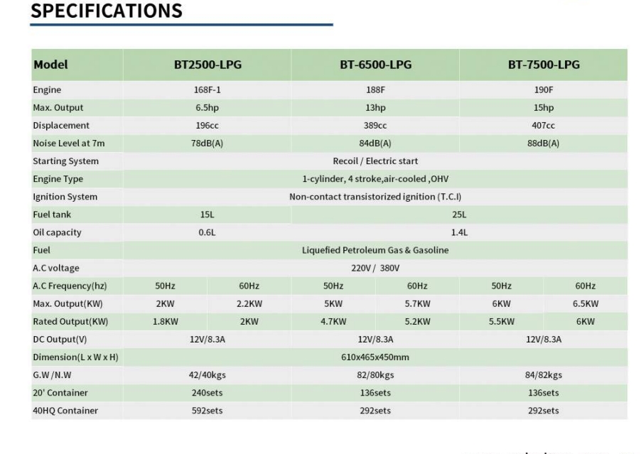 GENERADOR GLP SERIE 2-7KW