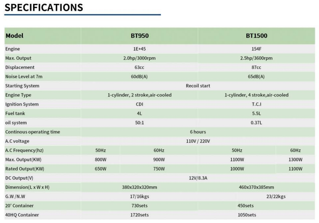GENERADOR DE GASOLINA 0-2kw