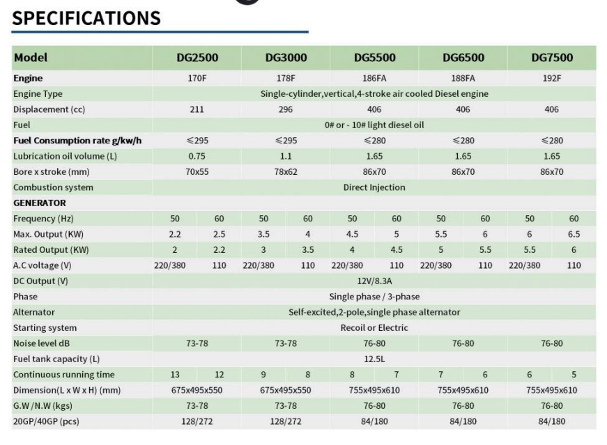 GENERADOR DIESEL SERIE 2-7KW
