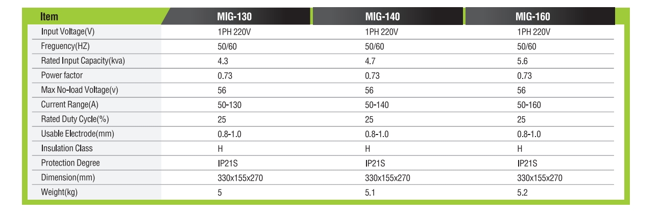 MÁQUINA DE SOLDADURA DCINVERTERMIG/MMA/TIG SERIE MIG