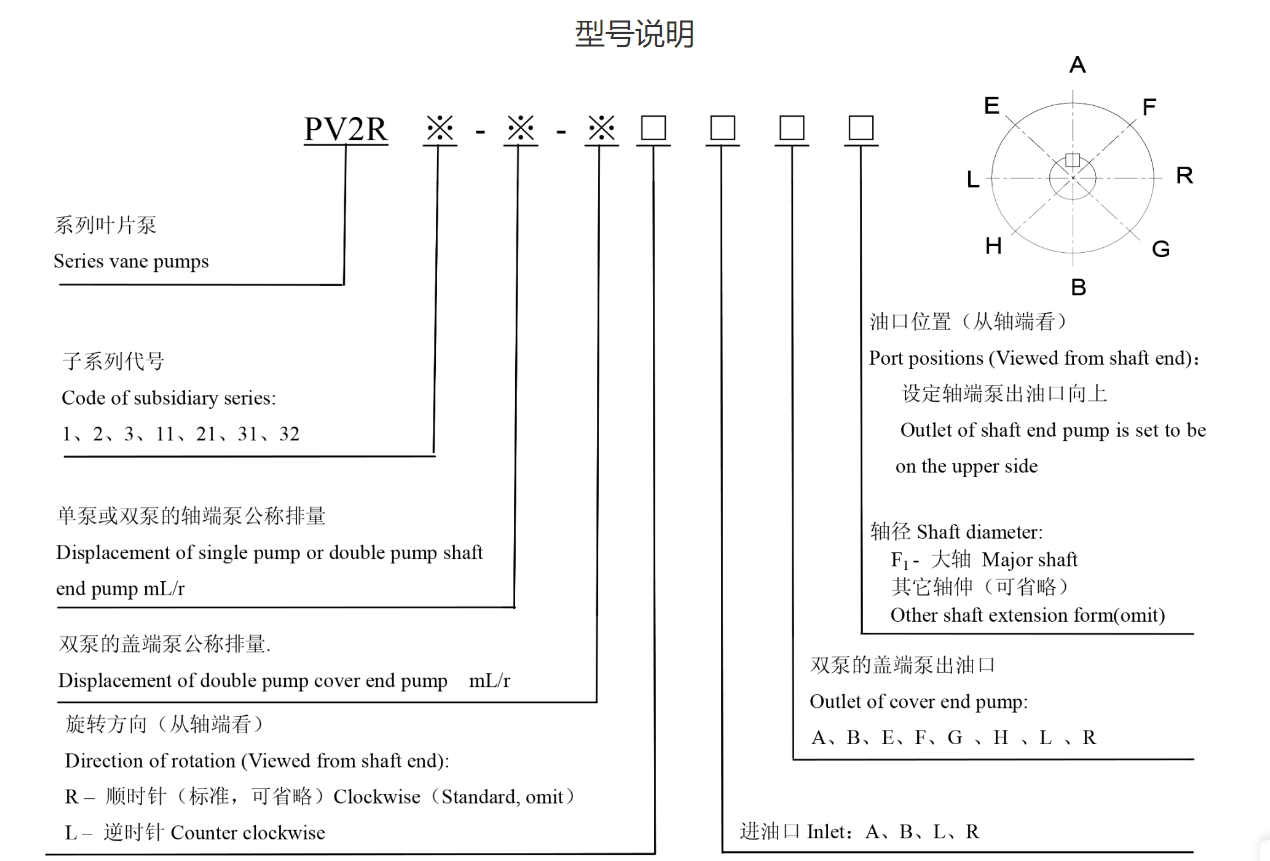 Bombas de paletas serie PV2R（PV2R2-75-FR）