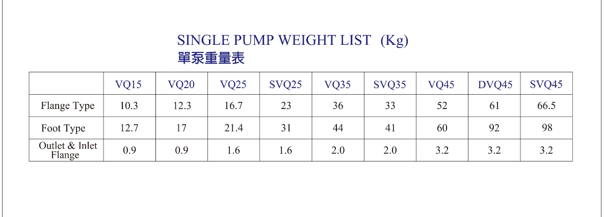 单泵重量