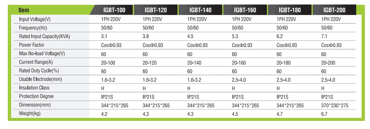 DCINVERTERMIMASOLDER