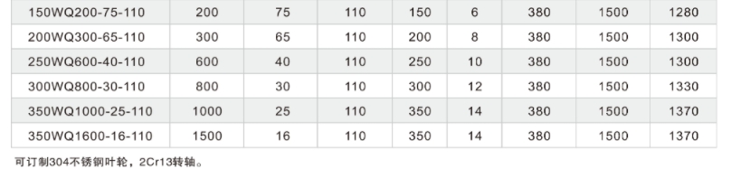 Bomba sumergible para aguas residuales WQ