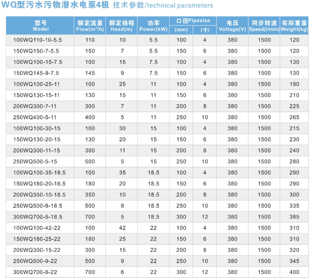 Bomba sumergible para aguas residuales WQ