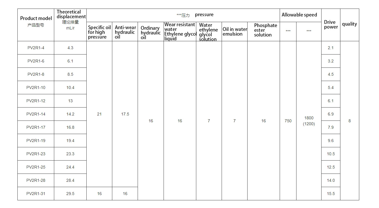 Bomba de paletas serie PV2R (PV2R1-25-FR)