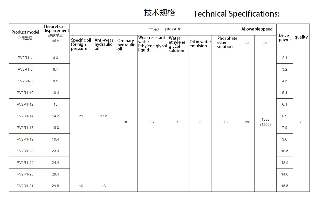 Bombas de paletas serie PV2R（PV2R1-17-FR）