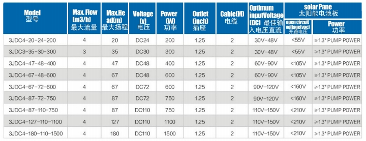 Bomba solar sin escobillas con impulsor de plástico2