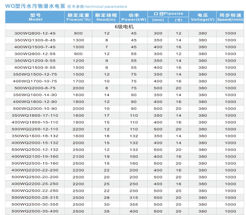 Bomba sumergible para aguas residuales Wa