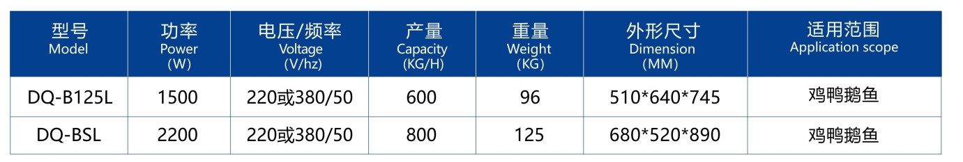 参数