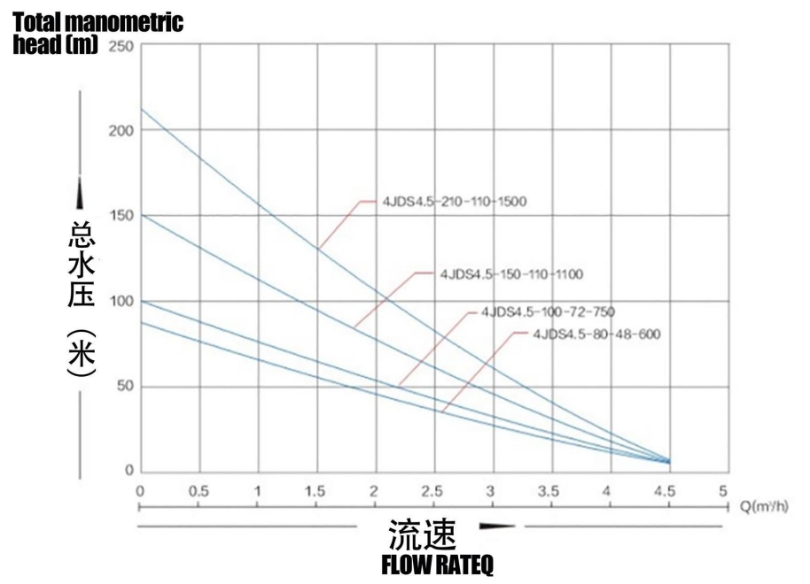 Bomba solar sin escobillas con impulsor de acero inoxidable4