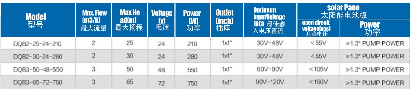 BOMBA SOLAR CENTRÍFUGA SIN ESCOBILLAS