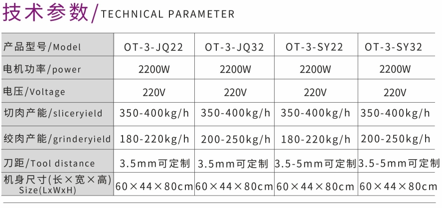 NUEVO PICADORA DE CARNE CÓNCAVO-CONVEXA ADN SLICER