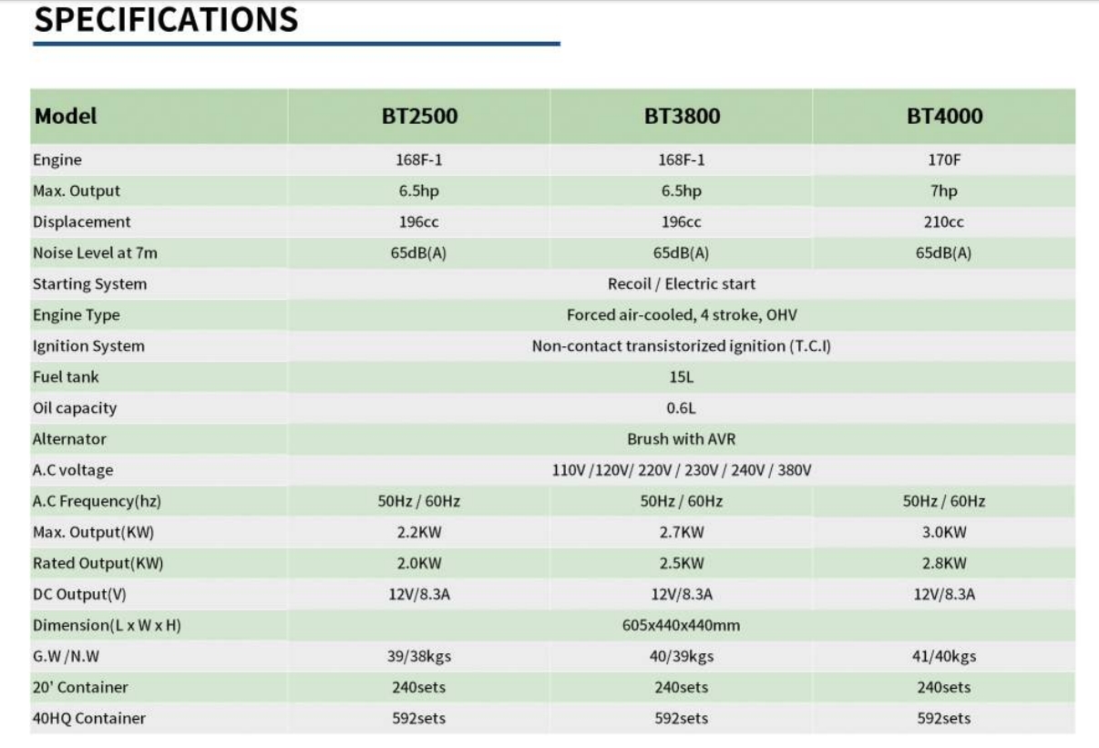 GENERADOR DE GASOLINA 2-3KW5
