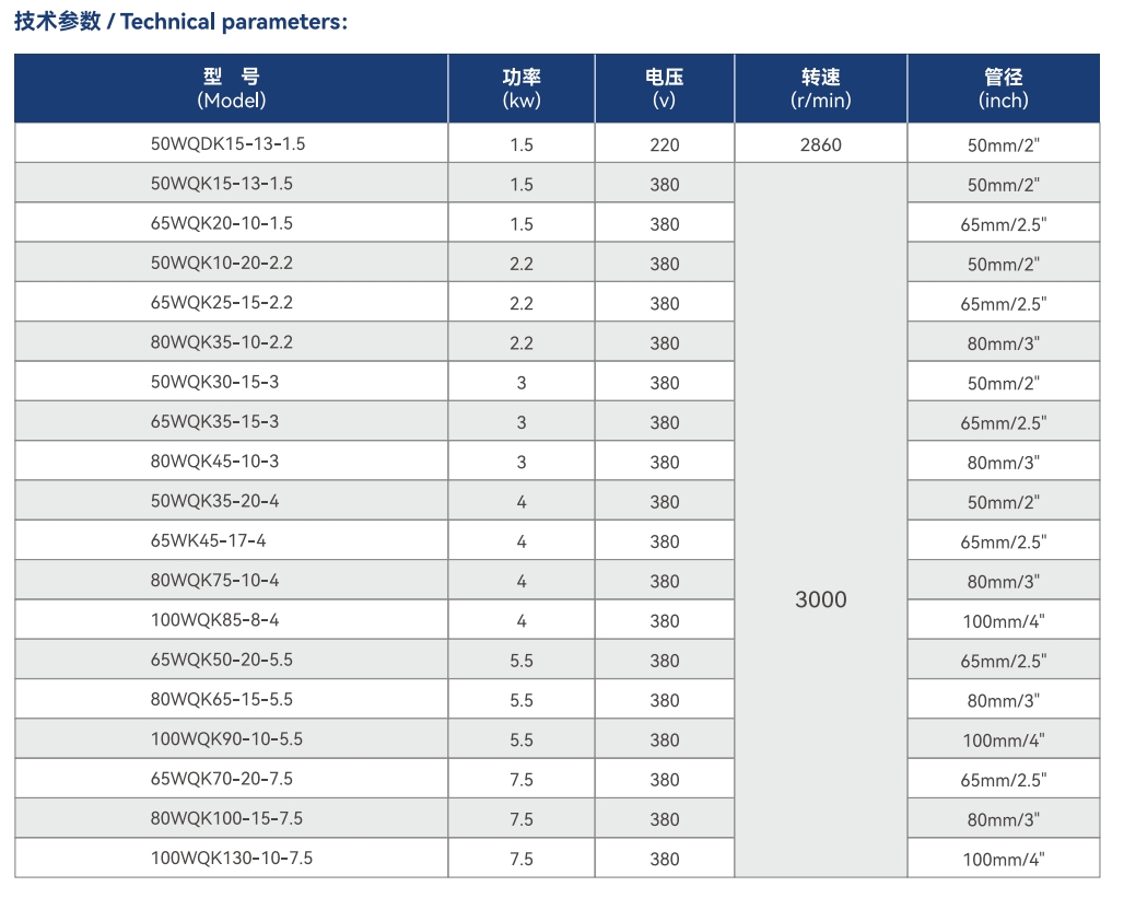 Bomba eléctrica de corte de doble cuchilla WQ(D)K