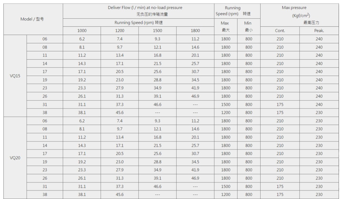 Bombas monobloque serie VQ (VQ25-52-FRAR)