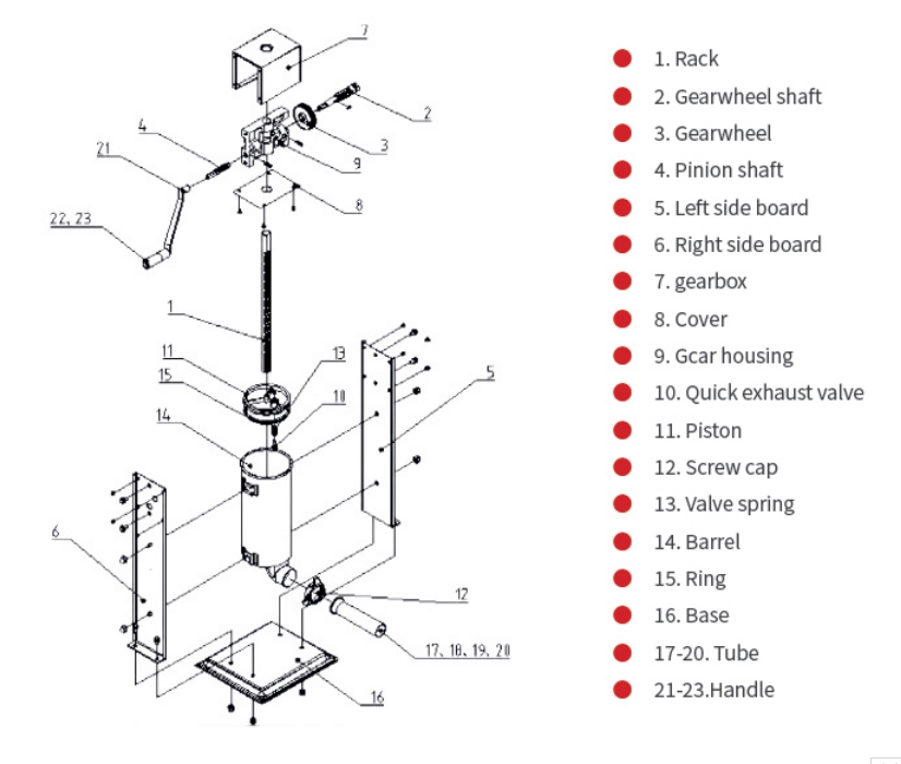 Embutidora de salchichas vertical--SUS304