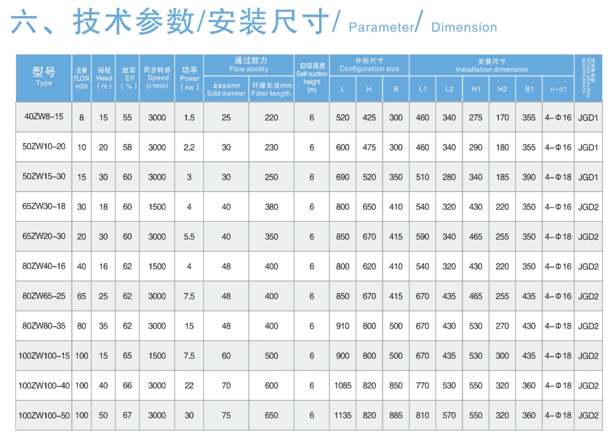 Bomba centrífuga autocebante para aguas residuales