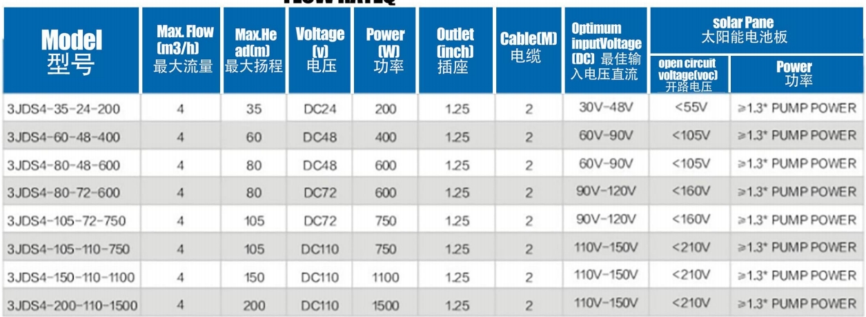 Bomba solar sin escobillas con Imneller de acero inoxidable