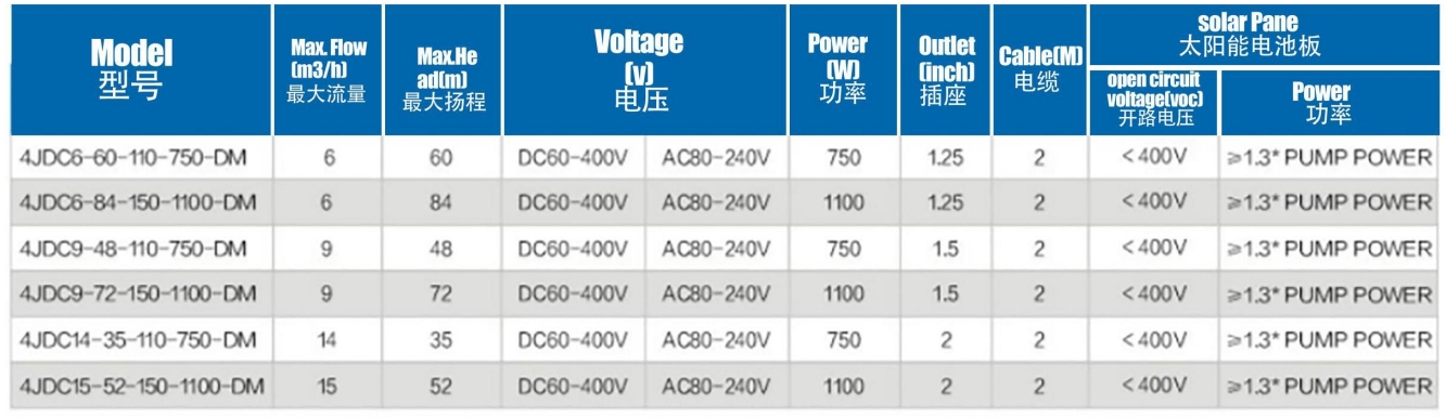 Bomba solar sin escobillas con impulsor de plástico