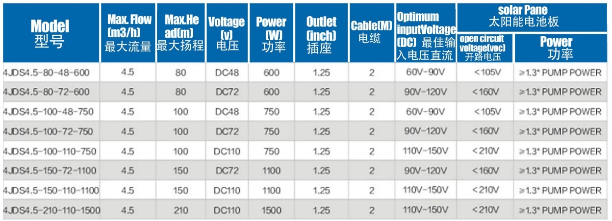 Bomba solar sin escobillas con impulsor de acero inoxidable4