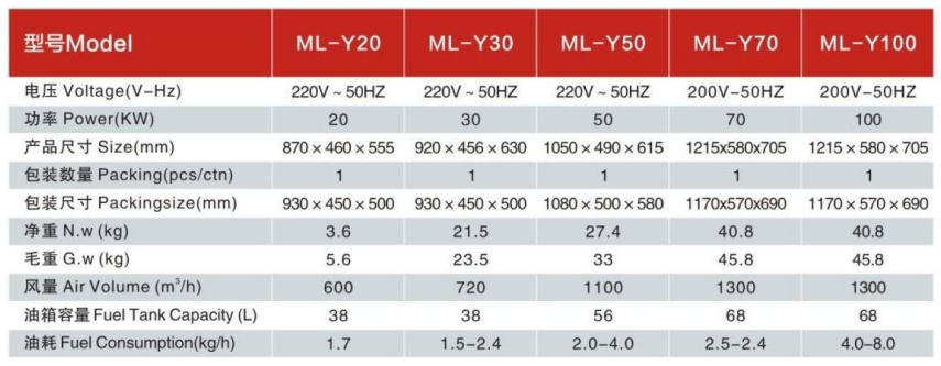 Calentadores de combustible eléctricos