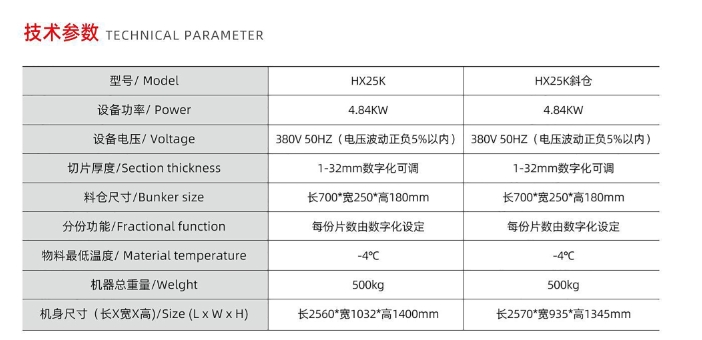 Serie Picadora / Rebanadora