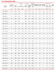 MOTOR ASÍNCRONO TRIFÁSICO DE ALTA EFICIENCIA SERIE YBX3