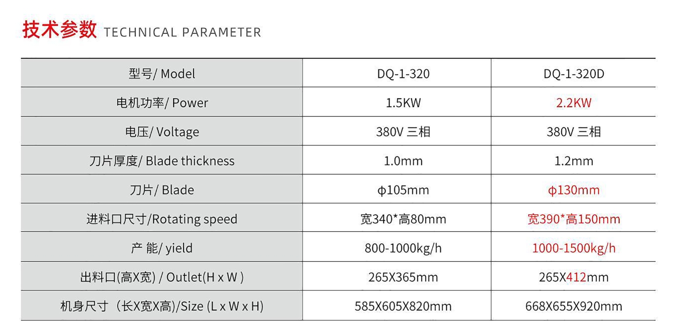 CORTADOR DE REBANADAS DE CARNE TODO DE ACERO INOXIDABLE