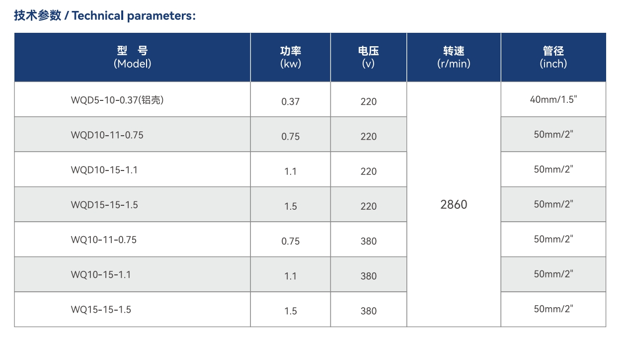 Serie de bombas de lodo pequeñas WQ/WQD